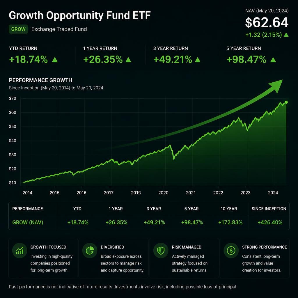 Gráfico de rendimiento y crecimiento de fondos de inversión y ETF